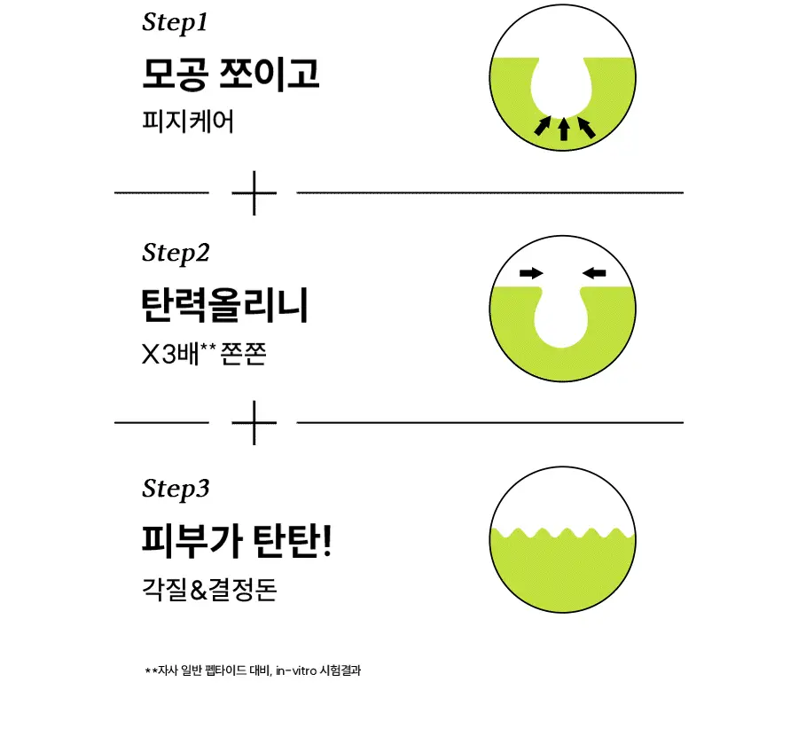 [모공축소] 한율 보들은행잎 모공탄탄 펩타이드 패드 60매 기획 (+10매) (온) 상세페이지 20